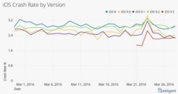 Despite the bugs, iOS 9.3 is more stable than Android 6.0