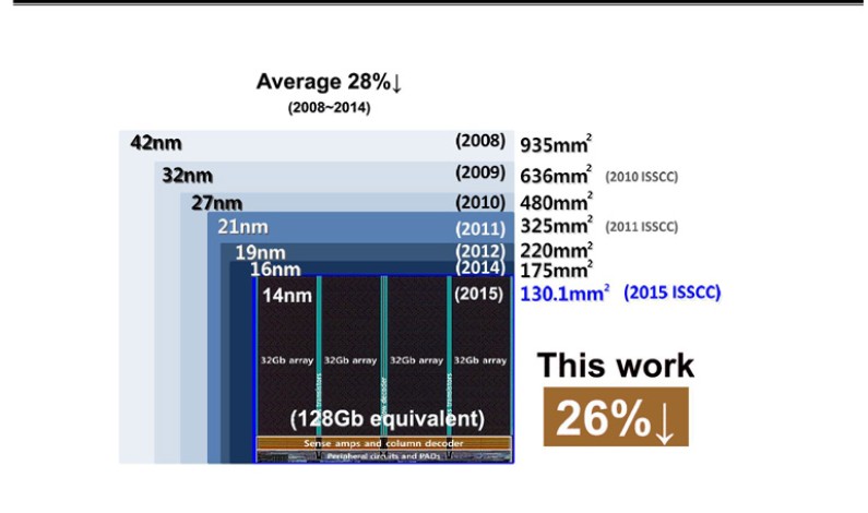 Samsung, Micron use 3D to push flash further Samsung, Micron use 3D to push flash further